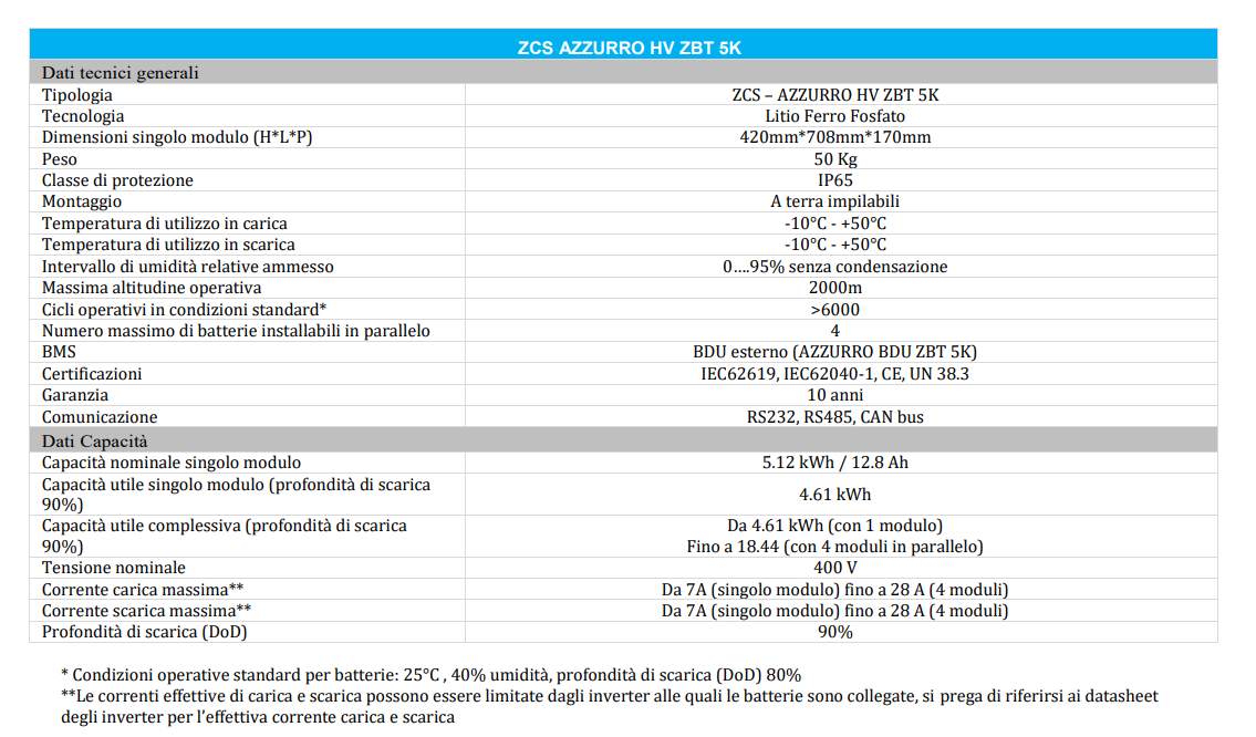 Modulo di controllo BMS BDU Battery Distribution Unit per batterie HV-ZBT-5K - ZZT-ZBT5K-BDU