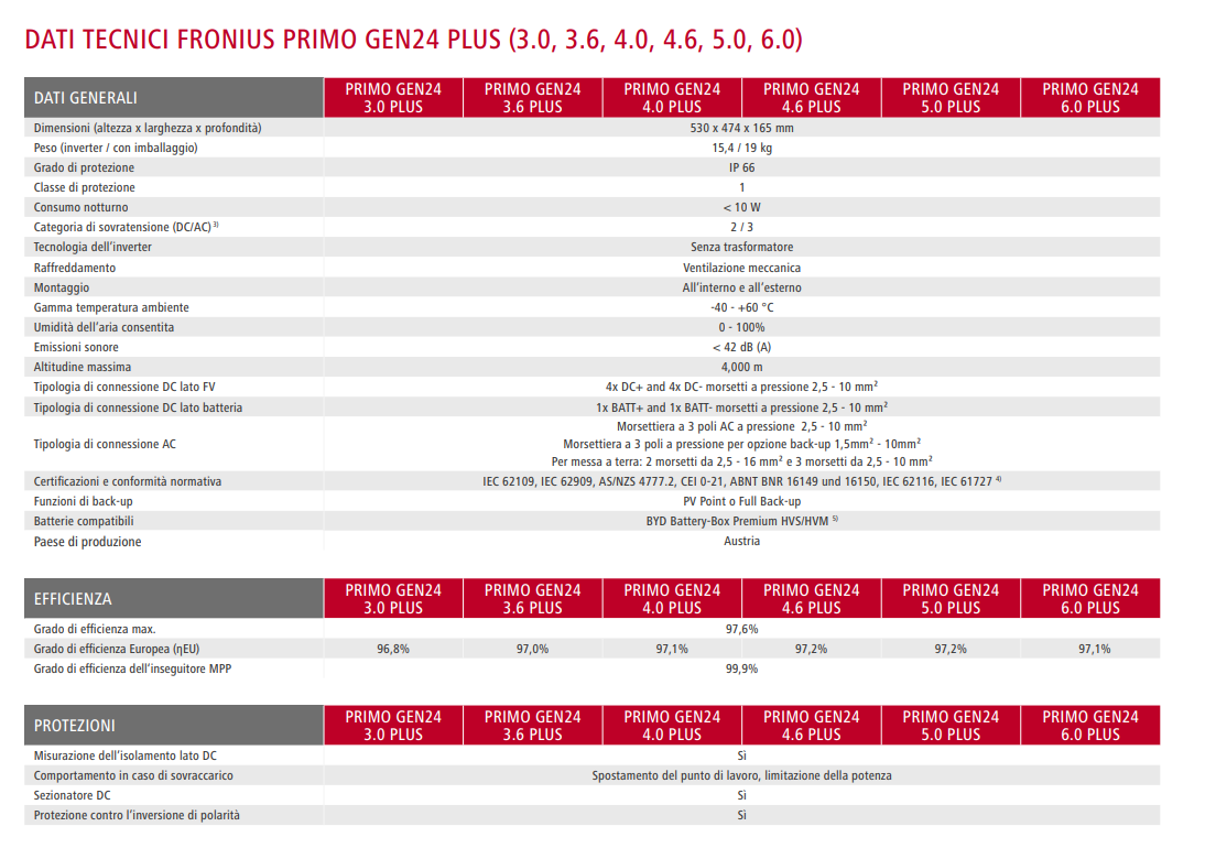 Inverter ibrido monofase Fronius Primo GEN24 3.6 Plus 3.6kW - FR-GEN24-3.6-PLUS